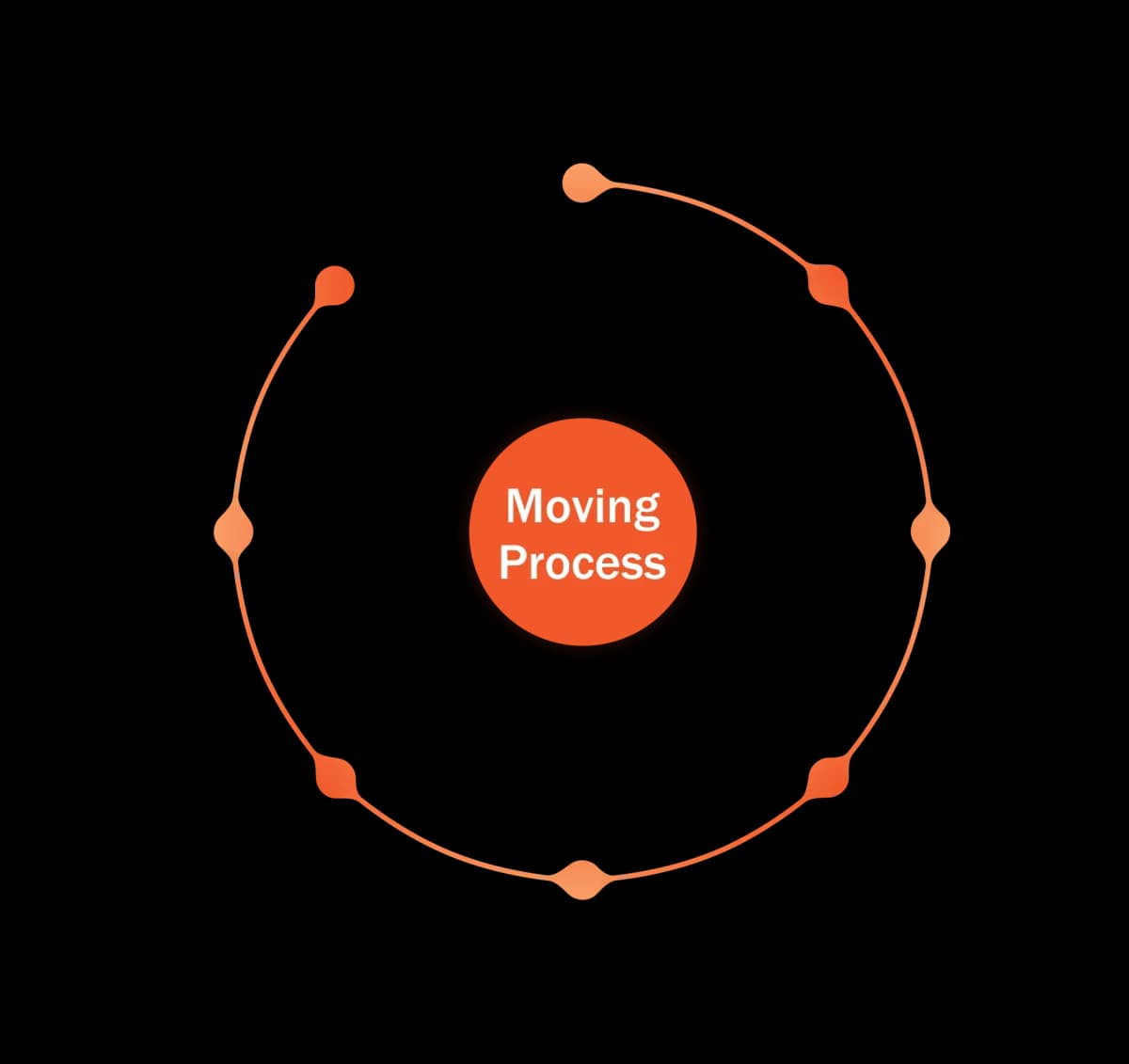 Local moving process diagram